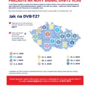 Přechod na DVB-T2